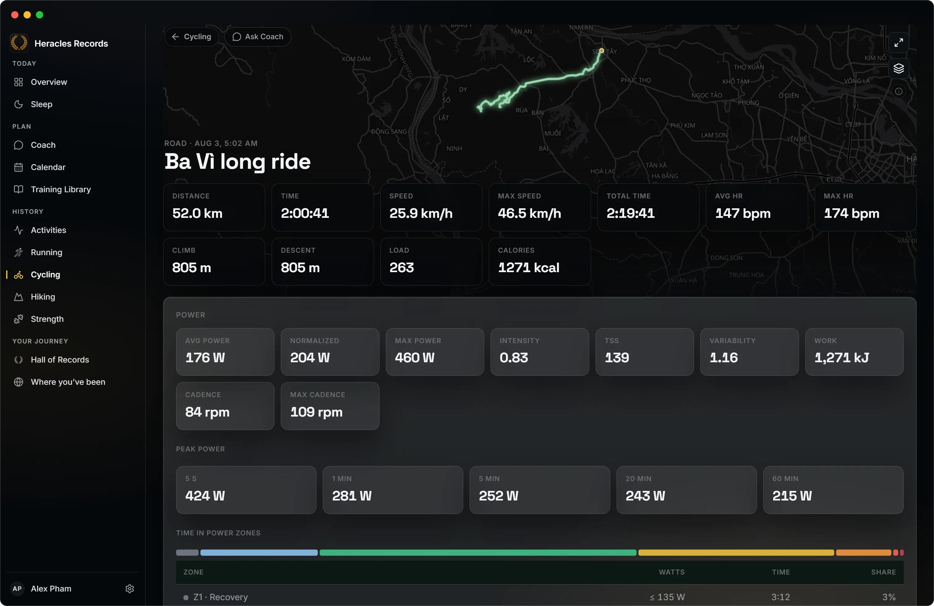 A ride: normalised power, intensity, TSS and peak power