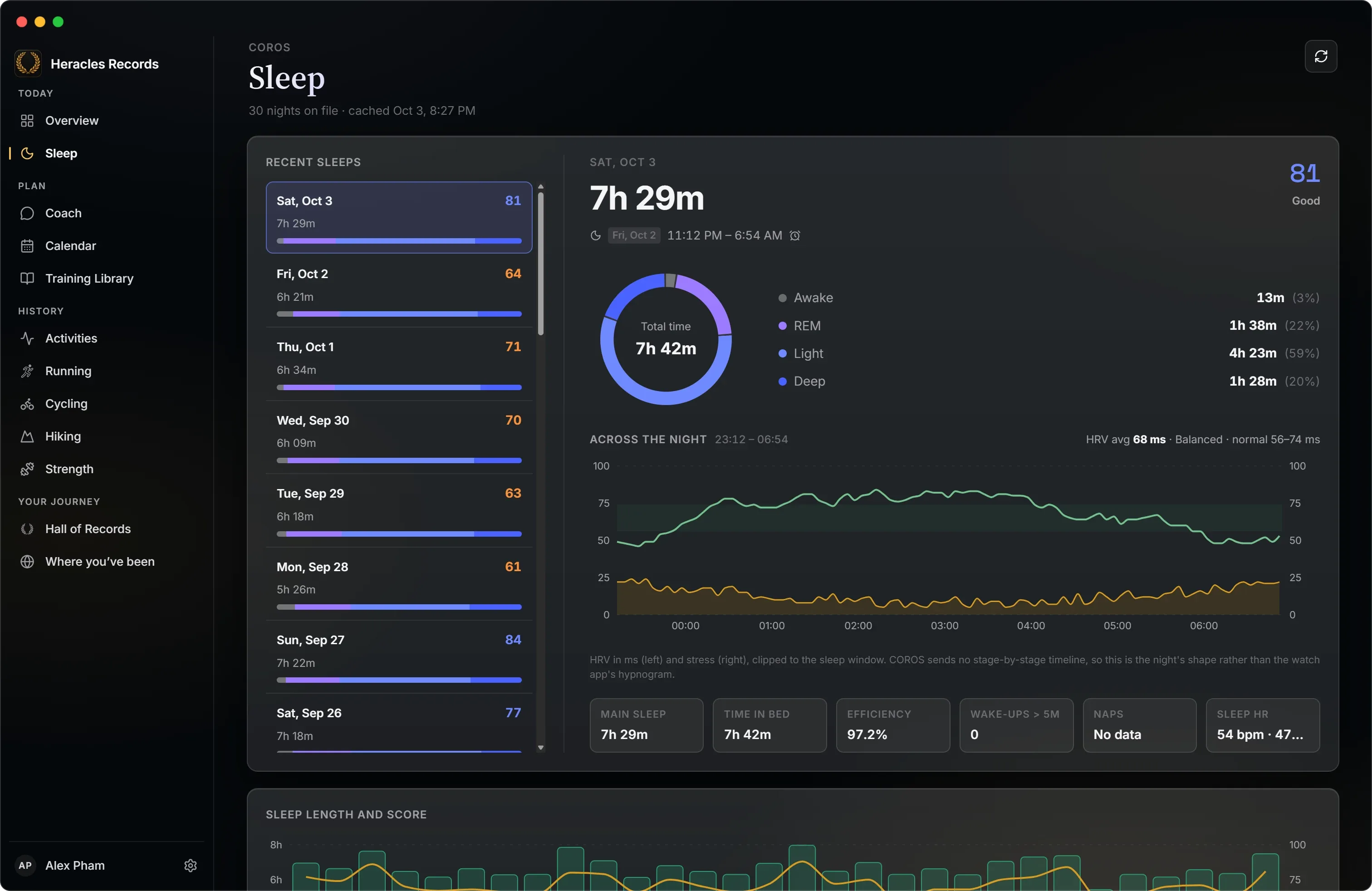 Sleep: stages, HRV and stress across the night