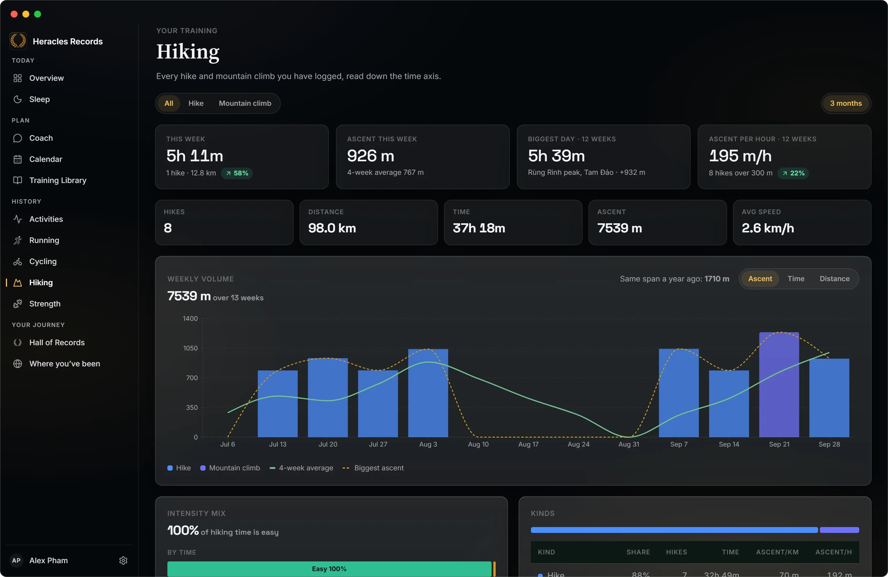 Hiking: time, ascent, biggest day and ascent per hour